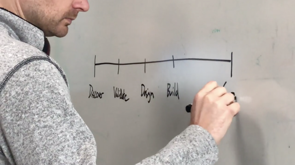 image of a whiteboard and person using it